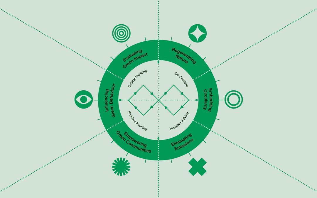 Learning Outcomes for Skills for Planet Launched