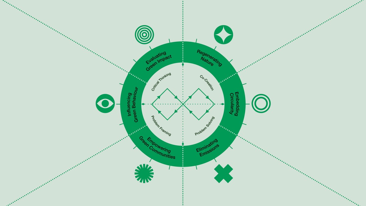 Design for Planet A graphic in shades of green with a circle in the centre.